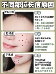 -美肤盾祛痘·问题肌头疗管理中心