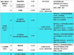 -吉的堡成长中心(五角场安波校区)