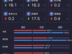 -恒之健私人定制健身(成山店)