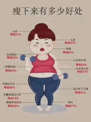 -香薇妮丝女子减肥院