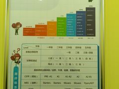 -昂立青少儿成长中心(普陀中环百联校区)
