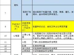 -美年大健康体检医院(金牛万达分院)