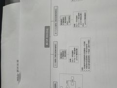 -童程童美少儿编程乐高机器人(河西万达校区)