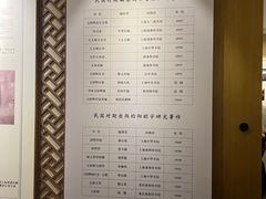 -王阳明故居