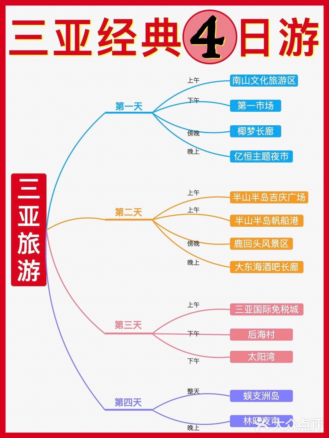 三亚4日旅游攻略08路线思维导图超清晰