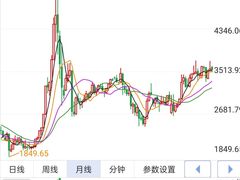 -上海证券交易所(上海证券大厦北塔店)