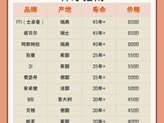 -瑞尔齿科(时代诊所)