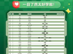 -新东方素质(金源校区)