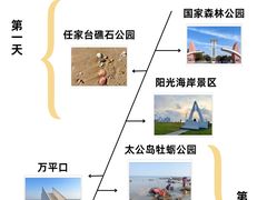 -巧克力渔家.小船海鲜胶东菜(万平口店)