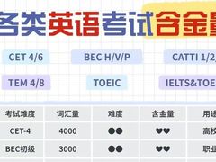 -新支点英语日语西语培训(摩天360大厦店)