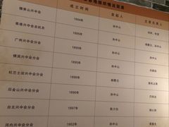 -辛亥革命纪念馆