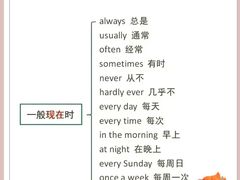 -I-Shine英语国际教育(御桥张江中心)