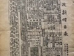 -青岛邮电博物馆