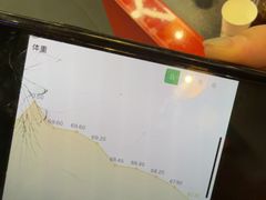-DP私教(香港广场店)