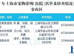 -睿金宠物医院·CT·肿瘤·骨外科