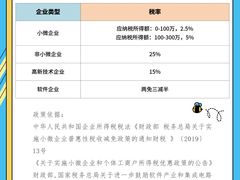 -企巴兔·注册公司代理记账
