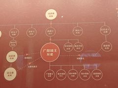 -北京大葆台遗址博物馆