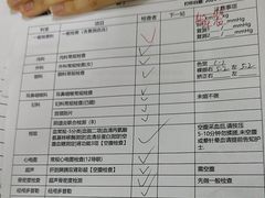 -慈铭体检(世纪城分院)