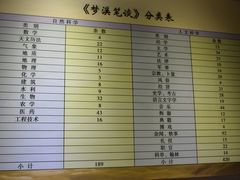 -梦溪园(中营街)