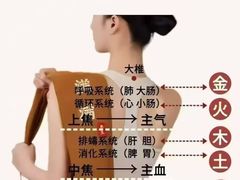 -名医堂永康中医·推拿正骨·针灸·艾灸