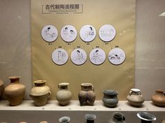 -宁夏博物馆