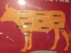 -八合里潮汕鲜牛肉火锅(吉大店)