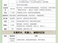 -猴有戏教育戏剧·音乐剧·主持口才·演讲朗诵辩论(环球港华师大校区)