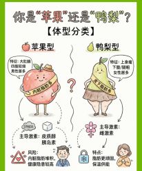 -Fundi张玉珊修身堂·indiba·BTL科技瘦身