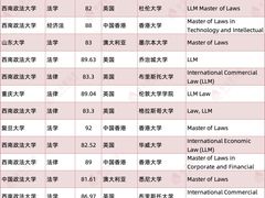 -西南政法大学(渝北校区)