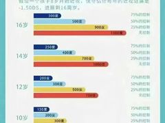 -宝视达眼镜(周口市广场店)