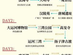 -陈记菜馆·非遗淮扬菜(东关街教场店)