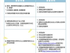 -上海尚嘉中心