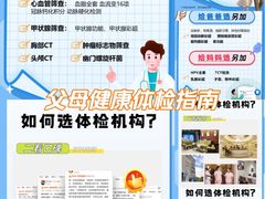 -名流健康高端体检中心·名宾门诊·健康管理