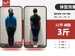-汗水空间私教健身连锁(SM广场店)
