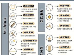 -居丽装饰空间设计(总部)