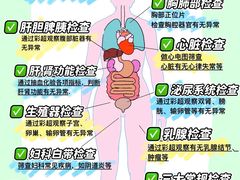 -爱康国宾体检中心(五角场万达广场分院)