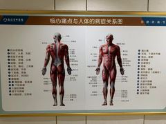 -通透堂中医·精准推拿(旗舰店)
