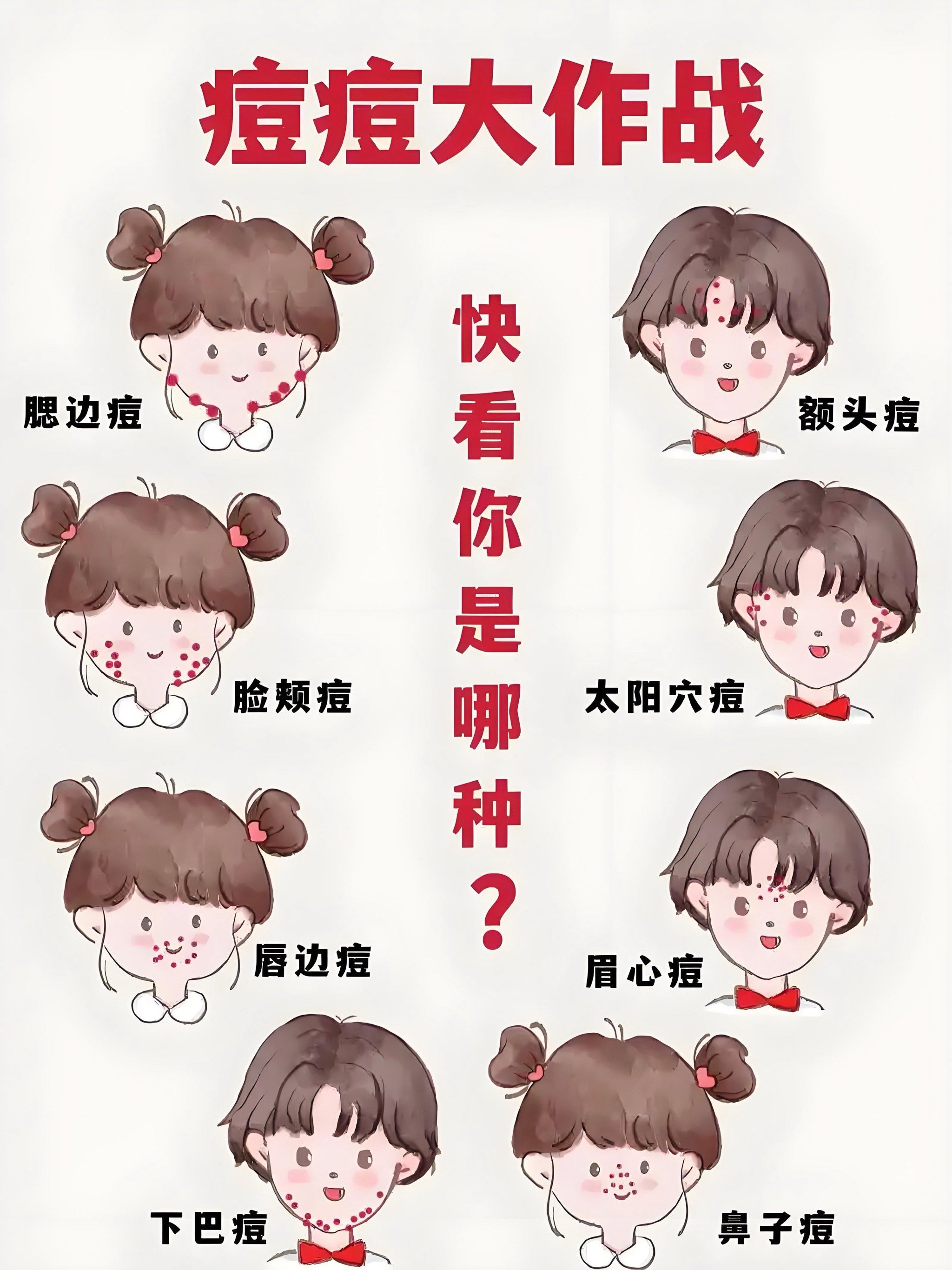 各区域长痘原因 解决办法