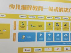 -童程童美少儿编程乐高机器人(环球港校区)