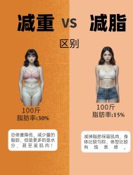 -Fundi张玉珊修身堂·indiba·BTL科技瘦身