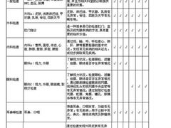第七人民医院-健康体检Vip特诊部-上海市第七人民医院