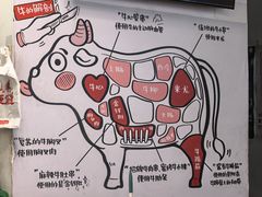 -柳叶刀烧烤(北大清华店)