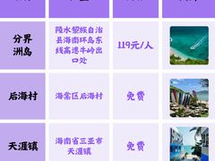 -三亚蜈支洲岛旅游区