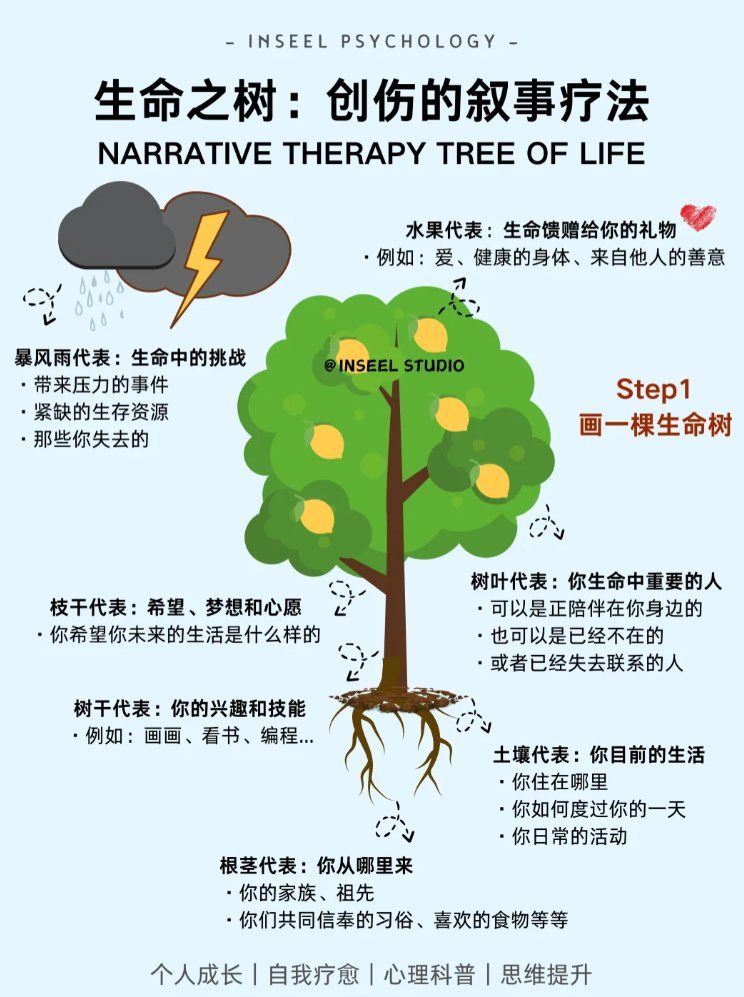 生命之树:创伤的叙事疗法