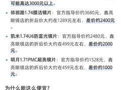 -鑫亮视光·蔡司品牌折扣店·配镜(哈工大科学园店)