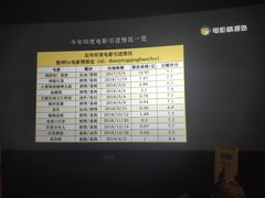 -英皇电影城(英皇集团中心IMAX店)