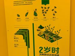 -乐融婴幼儿成长中心(四季青校区)