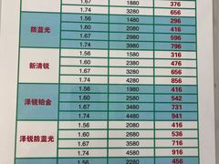 -潘家园桥国际眼镜城