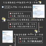 三亚旅游攻略蕞新出炉跟着玩不烧钱！