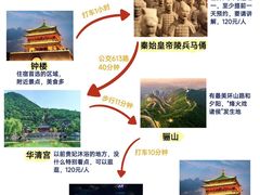 -西安钟楼